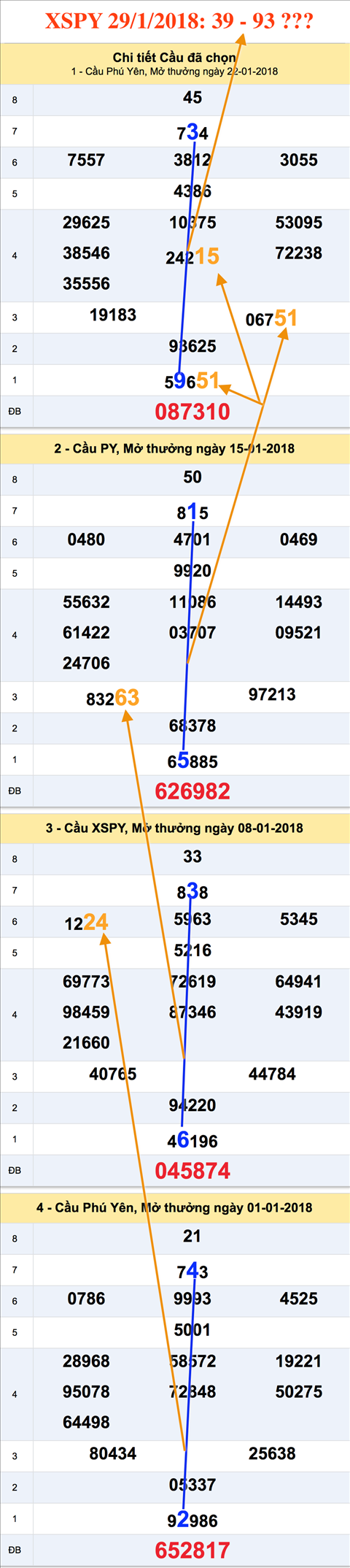 Tham khao an so XSPY 29-1-2018 Tham khao an so XSPY 29-1-2018